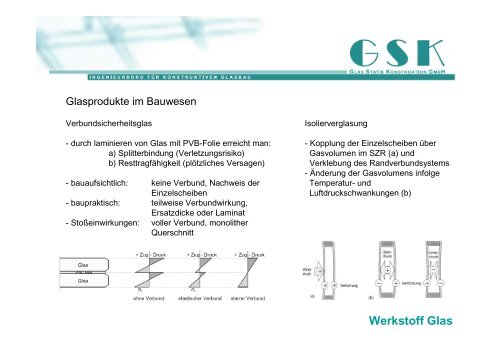 Konstruieren mit Glas