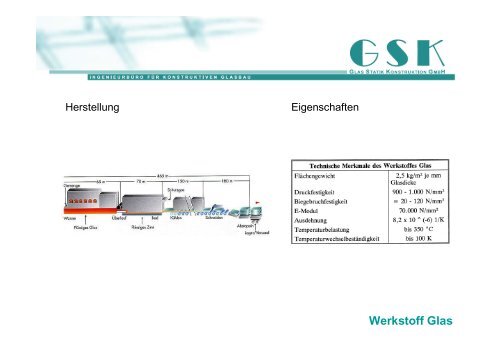 Konstruieren mit Glas