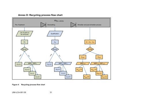 Mrf Flow Chart