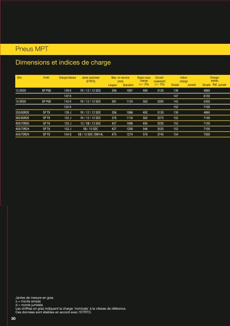 CaractÃƒÂ©ristiques techniques des pneus Poids Lourd Dunlop - Fleet first