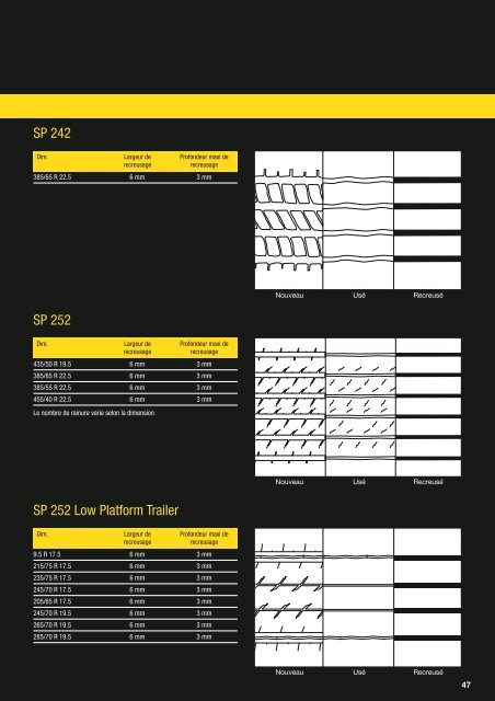 CaractÃƒÂ©ristiques techniques des pneus Poids Lourd Dunlop - Fleet first