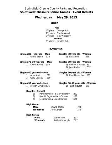 Event Results Wednesday May 29, 2013 - Springfield-Greene ...