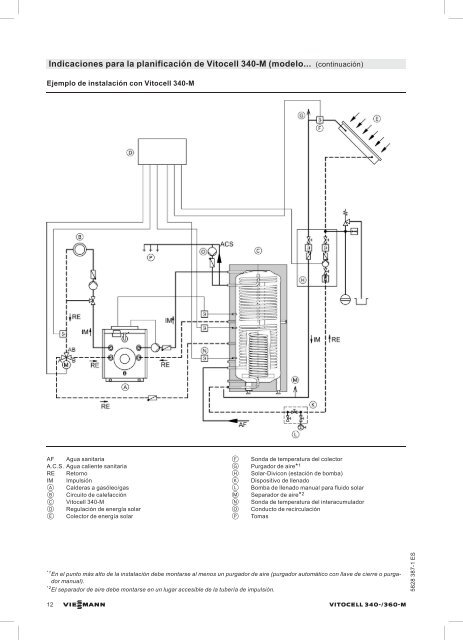 Datos técnicos Vitocell 340-M y 360-M1.1 MB - Viessmann