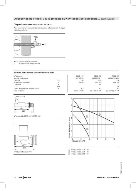 Datos técnicos Vitocell 340-M y 360-M1.1 MB - Viessmann