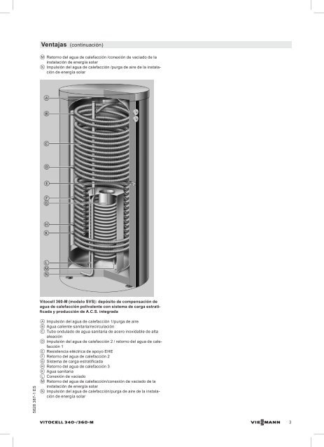 Datos técnicos Vitocell 340-M y 360-M1.1 MB - Viessmann