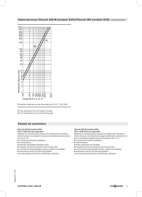 Datos técnicos Vitocell 340-M y 360-M1.1 MB - Viessmann