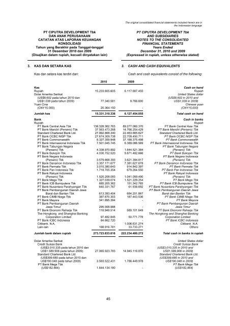 2009 - Ciputra Development