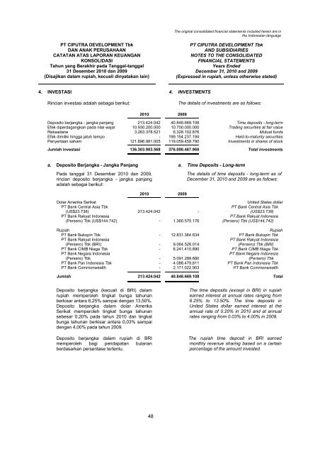 2009 - Ciputra Development