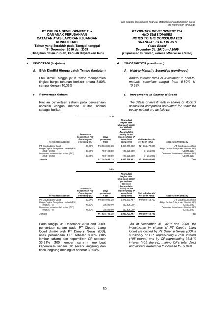 2009 - Ciputra Development