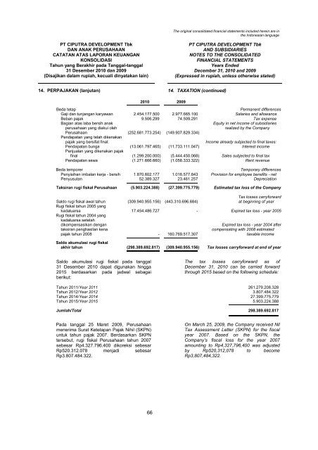 2009 - Ciputra Development