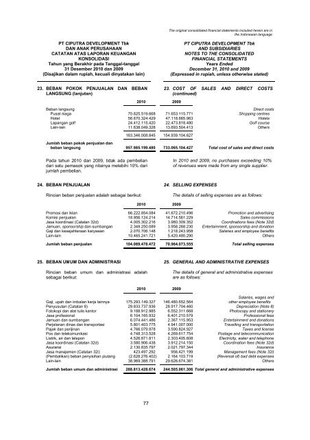 2009 - Ciputra Development