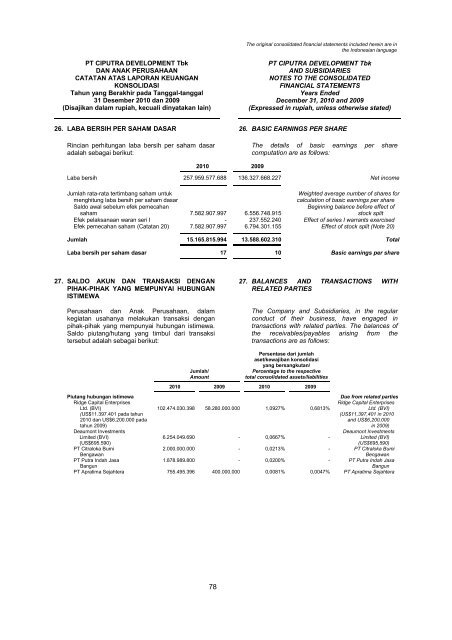 2009 - Ciputra Development