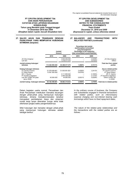 2009 - Ciputra Development