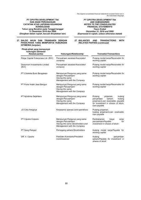 2009 - Ciputra Development