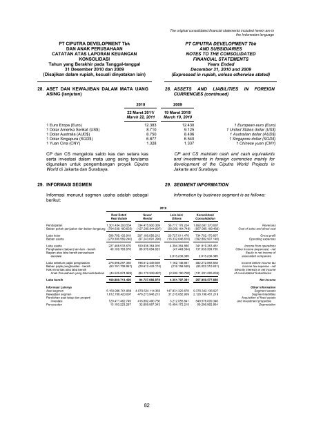 2009 - Ciputra Development