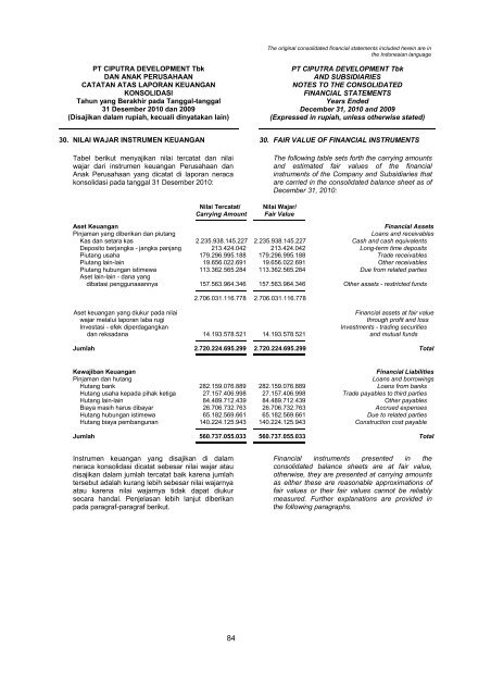 2009 - Ciputra Development