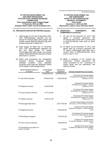 2009 - Ciputra Development