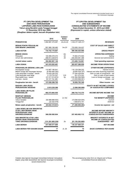 2009 - Ciputra Development