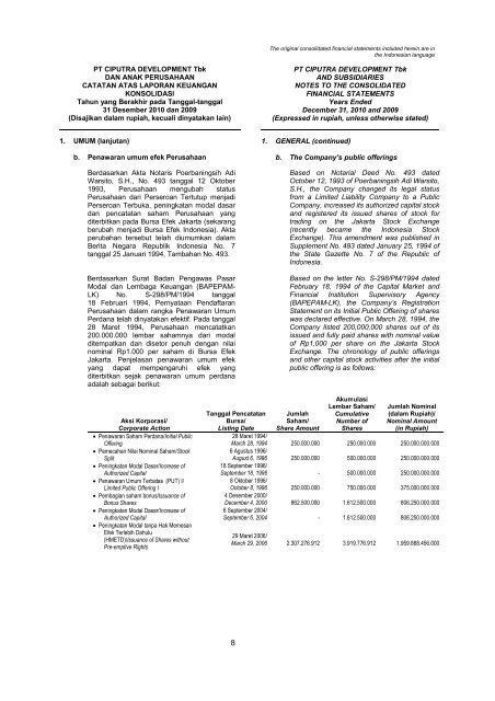 2009 - Ciputra Development