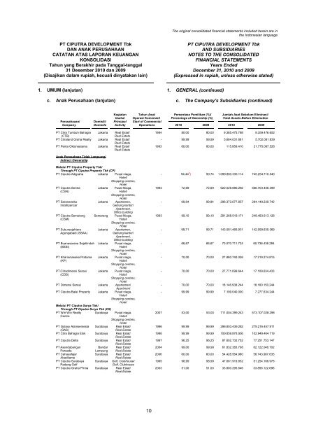 2009 - Ciputra Development