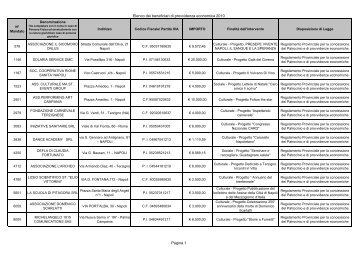 Albo beneficiari di provvidenze di natura economica erogate nel 2010