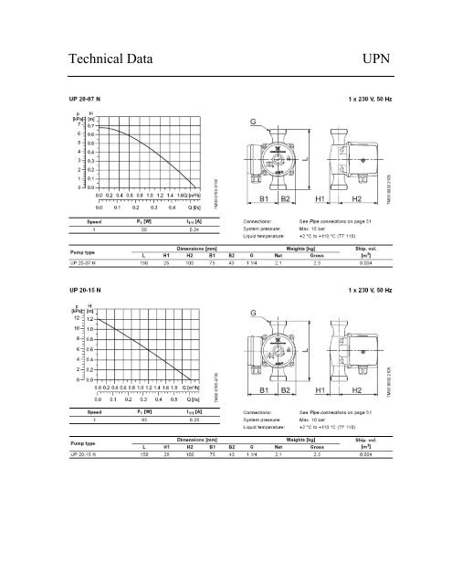 UP/UPS-B/UPN Hot Water Service Circulators - Anchor Pumps