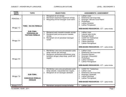 Subject Higher Malay Language Curriculum Outline