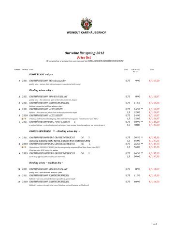 Download price list spring 2012 - Weingut Karthäuserhof