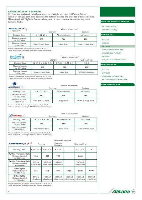 MILLEMIGLIA PROGRAM GUIDE - Alitalia