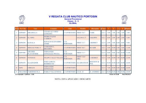 V REGATA CLUB NAUTICO PORTOSI - Club Náutico Portosín