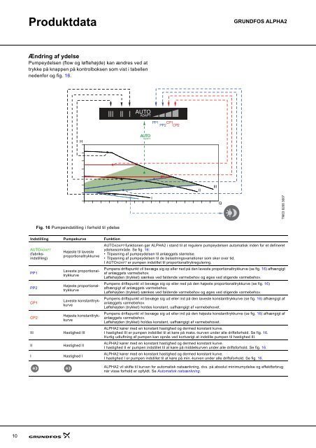 datahÃ¦fte grundfos alpha2