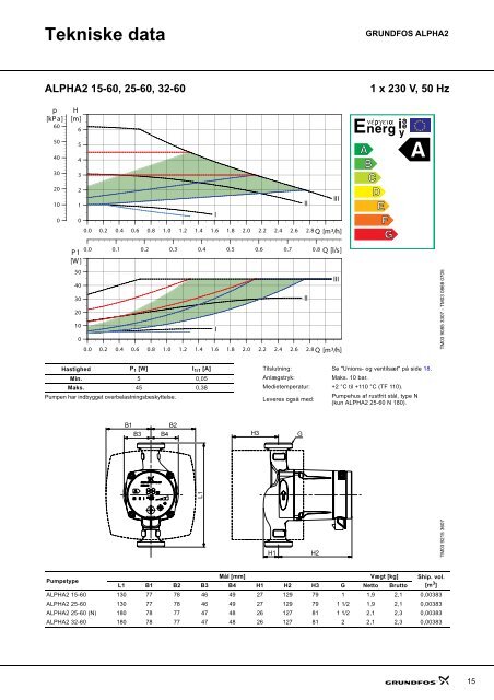 datahÃ¦fte grundfos alpha2
