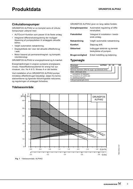 datahÃ¦fte grundfos alpha2