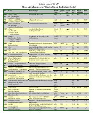 Kräuterliste-Pflanzen - Kräuterey Lützel