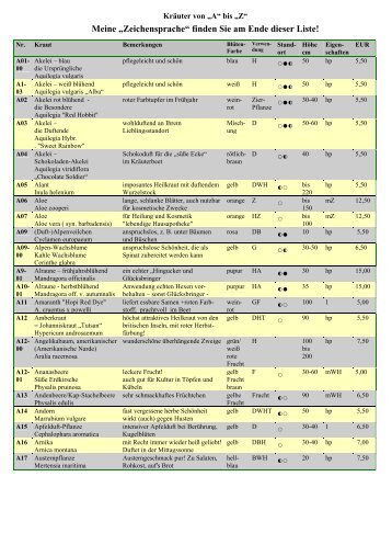 Kräuterliste-Pflanzen - Kräuterey Lützel