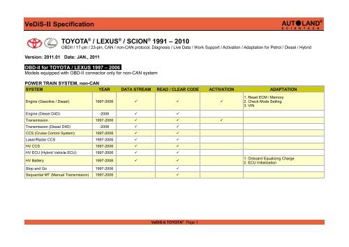 VeDiS-II Specification - autoland scientech