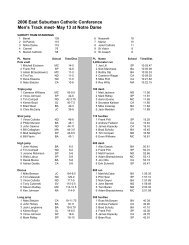 Varsity ESCC meet results - East Suburban Catholic Conference