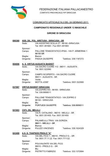 FEDERAZIONE ITALIANA PALLACANESTRO