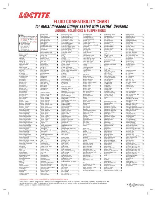 Loctite Equivalent Chart