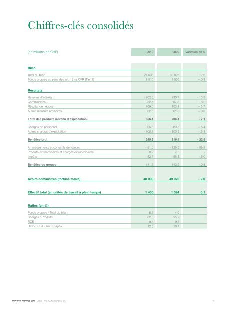 sa - CrÃ©dit Agricole Suisse