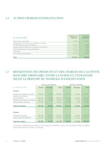 sa - CrÃ©dit Agricole Suisse