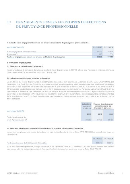 sa - CrÃ©dit Agricole Suisse