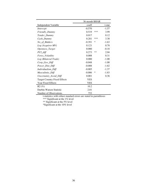 Mars-Venus Marriages: Culture and Cross-Border M&A