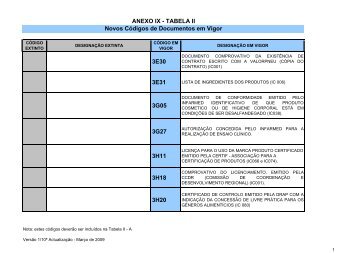 ANEXO IX - TABELA II vrs 1-10Âª ActualizaÃ§Ã£o