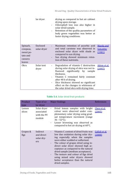 Solar Drying: Fundamentals,Applications and Innovations - National ...