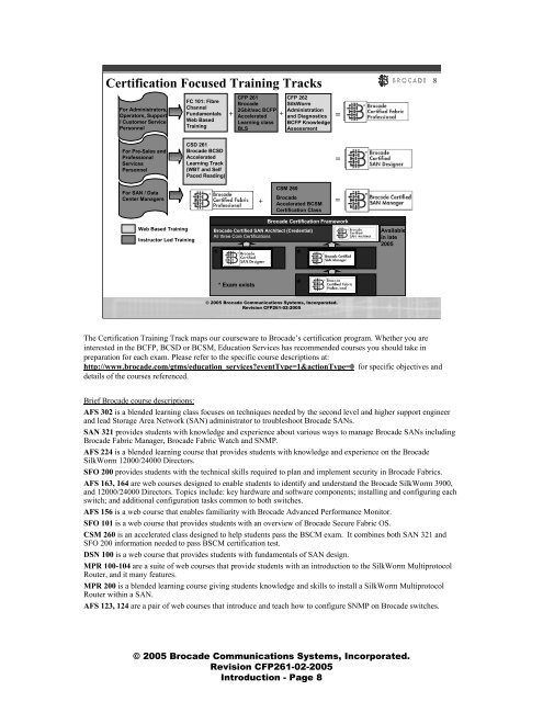 BrocadeÂ® Product Training