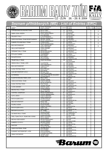List of Entries - Barum Czech Rally ZlÃ­n