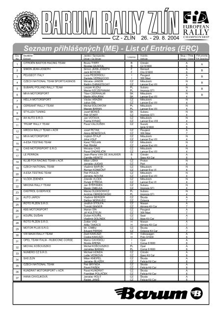 List of Entries - Barum Czech Rally ZlÃ­n