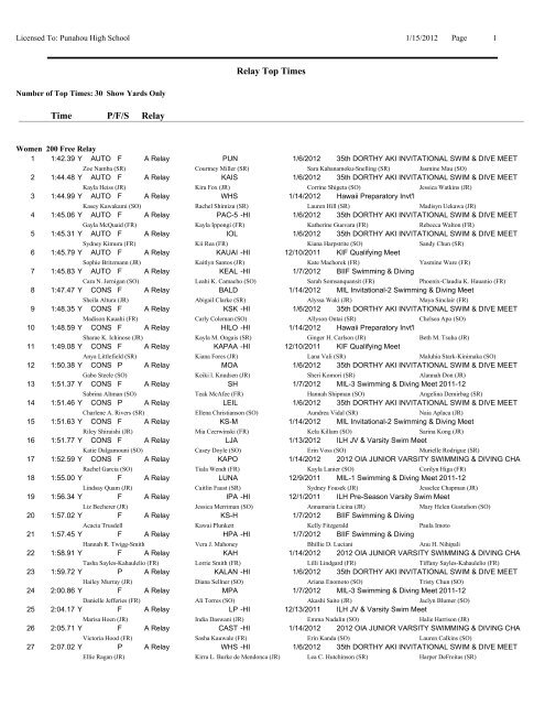 Relay Top Times by Event-Age Group - Hawaii Swimming