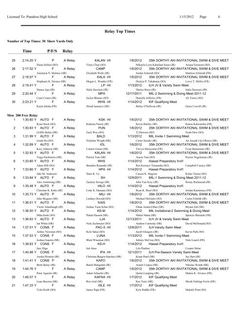 Relay Top Times by Event-Age Group - Hawaii Swimming